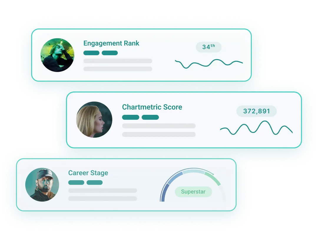 Visualización de datos de artistas en la plataforma