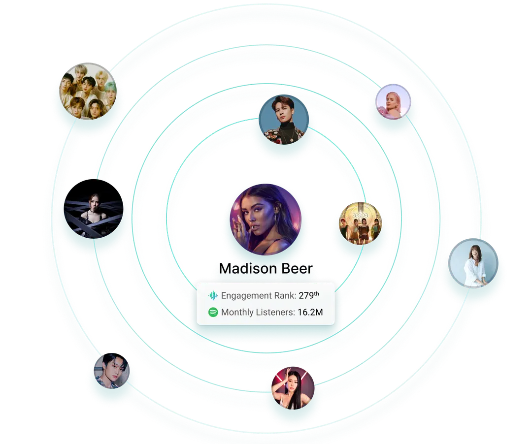 Visualización de descubrimiento de talento